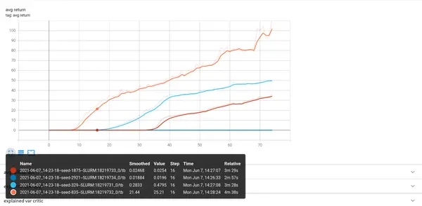 RNN perfomance with the old initialization