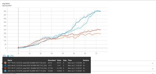 RNN perfomance with Kaiming