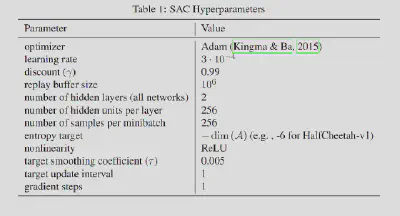 Some potential Hyperparameters for SAC
