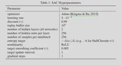Some potential Hyperparameters for SAC