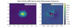 Adaptive Sampling using Stein's Discrepancy